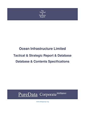 Algopix Similar Product 20 - Ocean Infrastructure Limited Tactical