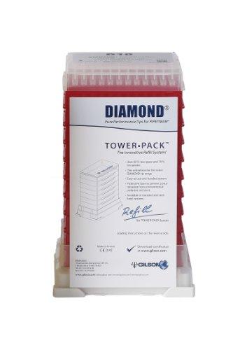 Algopix Similar Product 6 - Gilson Pipetman F167101 Standard