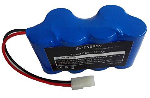 Algopix Similar Product 5 - EXENERGY Euro Pro Shark 72V 21Ah