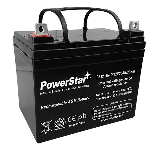 Algopix Similar Product 20 - PowerStar Replacement Global Research