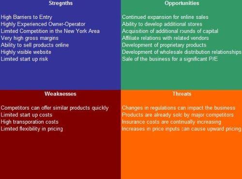 Algopix Similar Product 17 - Sports Bar SWOT Analysis Plus Business