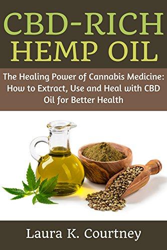 Algopix Similar Product 13 - CBDRich Hemp Oil The Healing Power of
