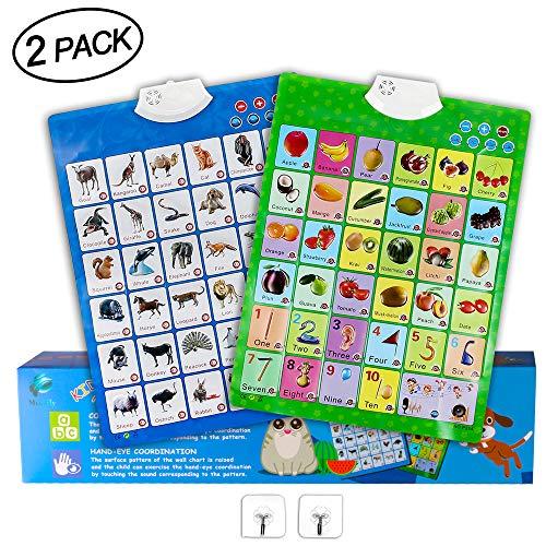 Algopix Similar Product 13 - MEckily Electronic Interactive Alphabet