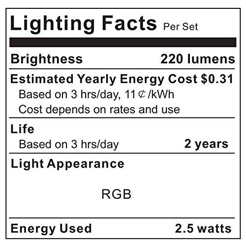 Algopix Similar Product 1 - LED TV BacklightViLSOM Powered USB LED