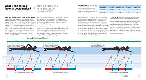 Algopix Similar Product 6 - Swimming Science Optimizing Training
