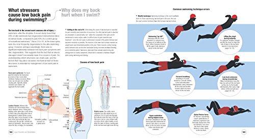 Algopix Similar Product 12 - Swimming Science Optimizing Training