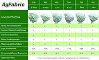 Algopix Similar Product 8 - Agfabric Plant Covers Freeze Protection