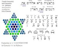 Algopix Similar Product 16 - Torah Geometry and Gematria 698