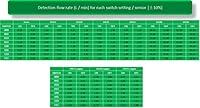 Algopix Similar Product 2 - JDH FlowSwitch (DN32)