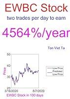 Algopix Similar Product 12 - PriceForecasting Models for East West