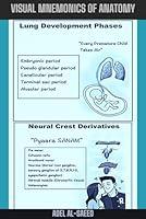 Algopix Similar Product 16 - Visual Mnemonics of Anatomy Knowledge