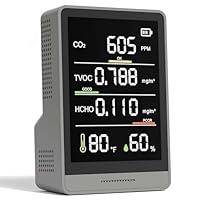 Algopix Similar Product 19 - XOOPON Professional Air Quality Monitor