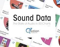 Algopix Similar Product 17 - Sound Data The State of Audio in 50