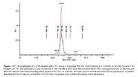 Algopix Similar Product 5 - BioVision EZLabel Protein FITC Labeling