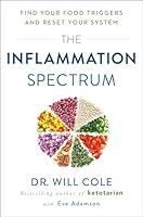 Algopix Similar Product 8 - The Inflammation Spectrum Find Your