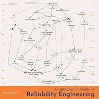 Algopix Similar Product 13 - An Infographic Guide to Reliability