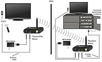 Algopix Similar Product 15 - BAFX Products  RF Wireless IR Repeater