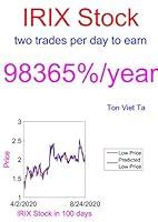 Algopix Similar Product 18 - PriceForecasting Models for IRIDEX