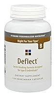 Algopix Similar Product 16 - DAdamo Personalized Nutrition Deflect
