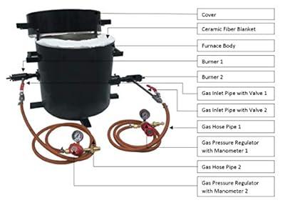 Propane Gold Melting Furnace