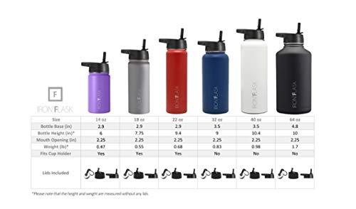 Sports Water Bottle - 20 oz Insulated Water Bottle - Leak Proof, Durable  Double Walled Stainless Steel - Gym Bottles for Men, Women & Kids -  Insulated