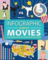 Algopix Similar Product 12 - Infographic Guide to Movies