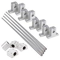 Algopix Similar Product 16 - Industrial CombinationIdeaker