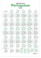 Algopix Similar Product 10 - 100 Most Used Portuguese Verbs Poster
