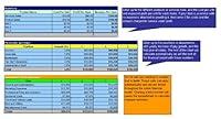 Algopix Similar Product 1 - How to Start an Auto Loan Company Plus