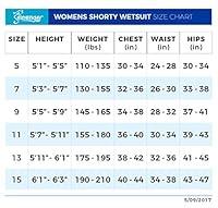 Algopix Similar Product 8 - Seavenger Navigator 3mm Shorty  Short