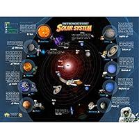 Algopix Similar Product 4 - popar Solar System Interactive Wall