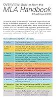 Algopix Similar Product 18 - The Cengage Essential Reference Card to
