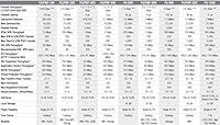 Algopix Similar Product 20 - FORTINET FG60EBDL Fortigate Next