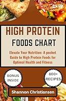 Algopix Similar Product 10 - HIGH PROTEIN FOODS CHART Elevate Your