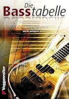 Algopix Similar Product 19 - Die Basstabelle Akkorde fr Jazz Rock