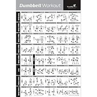 Algopix Similar Product 2 - NewMe Fitness Dumbbell Workout Exercise