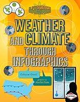 Algopix Similar Product 10 - Weather and Climate through