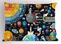 Algopix Similar Product 12 - Lunarable Outer Space Pillow Sham New