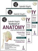 Algopix Similar Product 7 - Inderbir Singhs Textbook of Anatomy