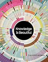 Algopix Similar Product 1 - Knowledge Is Beautiful Impossible