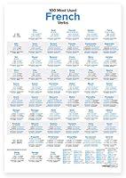 Algopix Similar Product 9 - 100 Most Used French Verbs Poster