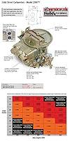 Algopix Similar Product 2 - Holley 0-7448 Model 2300 350Cfm
