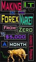Algopix Similar Product 9 - Making It in the Forex Market From