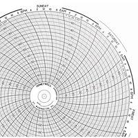Algopix Similar Product 12 - Honeywell 24001661001 10 Chart Paper