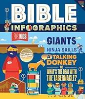 Algopix Similar Product 1 - Bible Infographics for Kids Giants