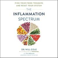 Algopix Similar Product 11 - The Inflammation Spectrum Find Your