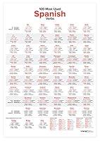 Algopix Similar Product 3 - LanguagePosterscom 100 Most Used