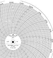 Algopix Similar Product 13 - Graphic Controls Circular Chart