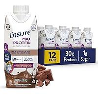 Algopix Similar Product 11 - Ensure Max Protein Shake  Milk