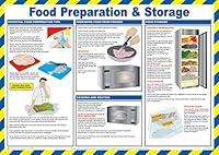 Algopix Similar Product 8 - Safety First Aid Group Laminated Food